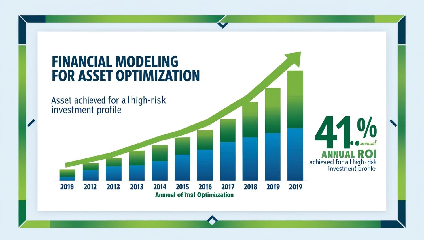 Financial Modeling for Asset Optimization